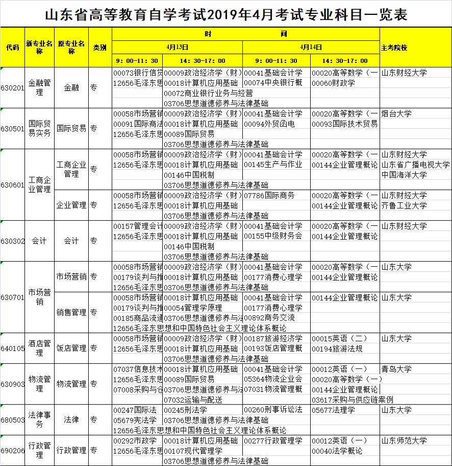 上海自考报名时间-(上海成人高考报名入口官网)
