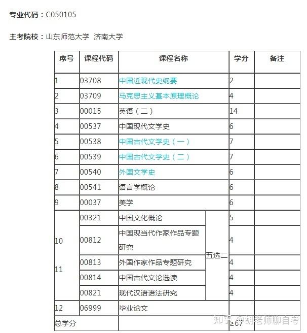 上海自考报名时间-(上海成人高考报名入口官网)