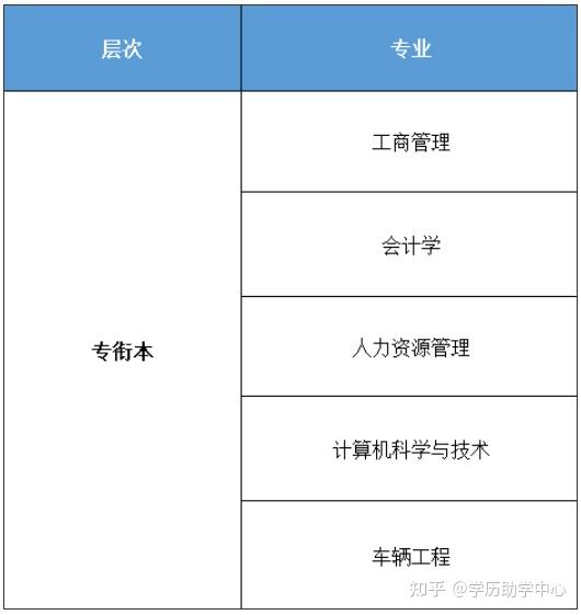重庆自考网上报名-(重庆自考网信息管理系统)