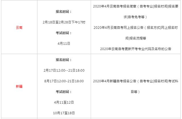 上海自考本科报名时间2020年