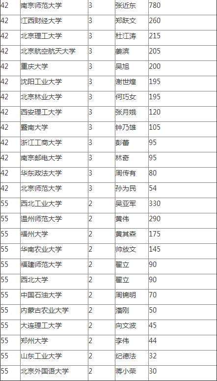 杭州自考本科学校名单难学吗？