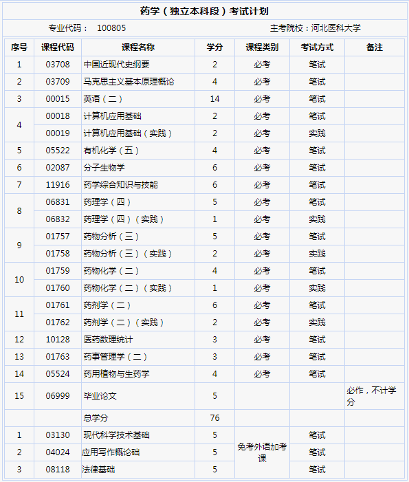  河北省自考每年有几次难学吗？