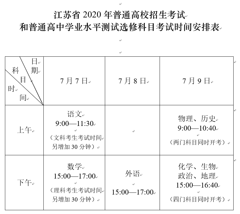 成人自考2020江苏时间怎么样？