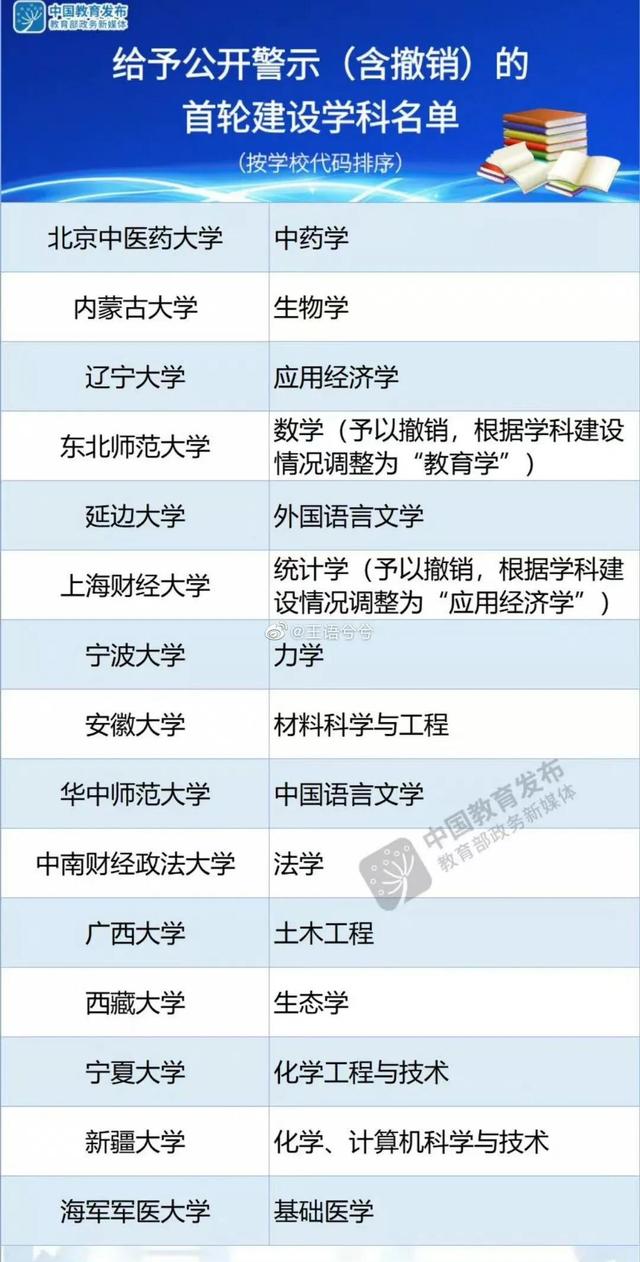 中国大学学历证书一览表