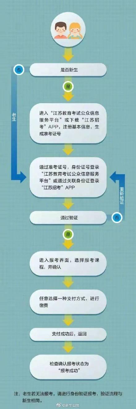 江苏省教育系统自考入口