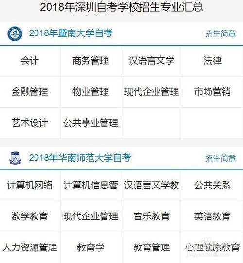  广东深圳中国自考报名网好吗？