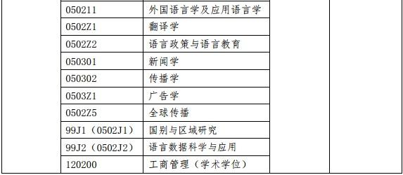 上海外国语大学自考咨询电话