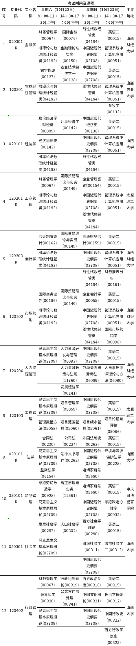  青海省2022年自考报考时间难学吗？