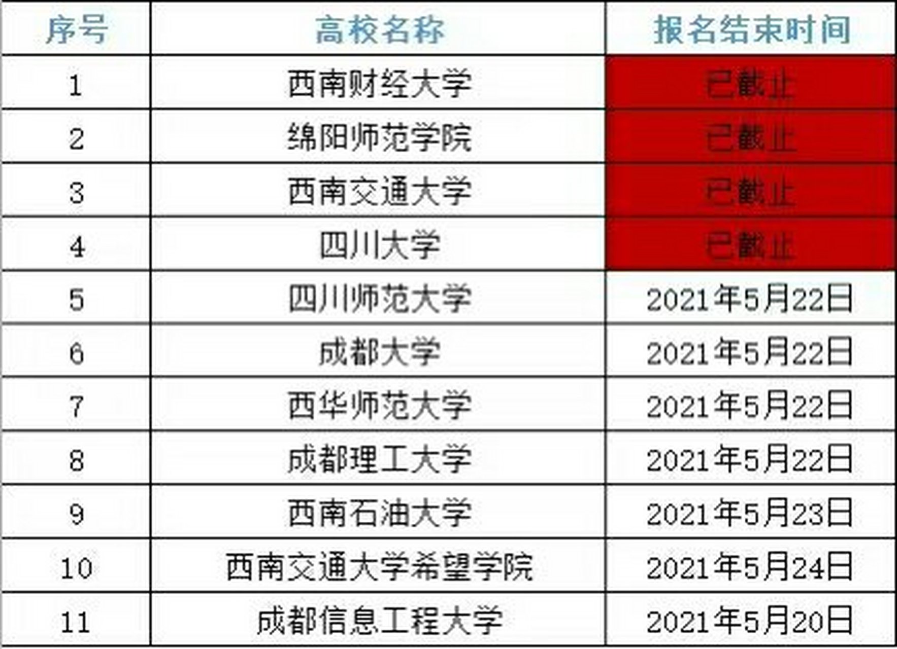  2021辽宁成人自考报名难学吗？