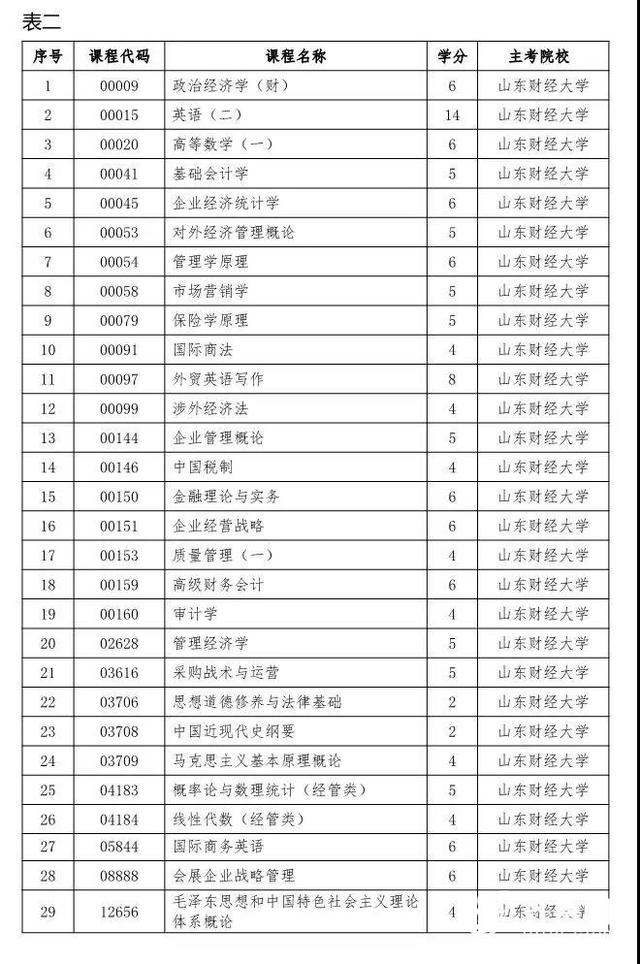 北京高教自考法律专科课程