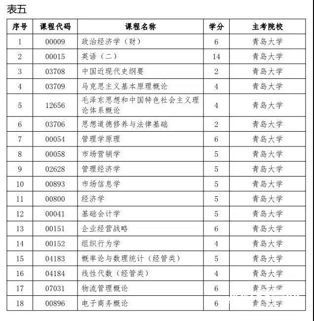 北京高教自考法律专科课程