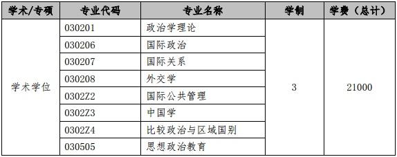 上海外国语大学自考学位证