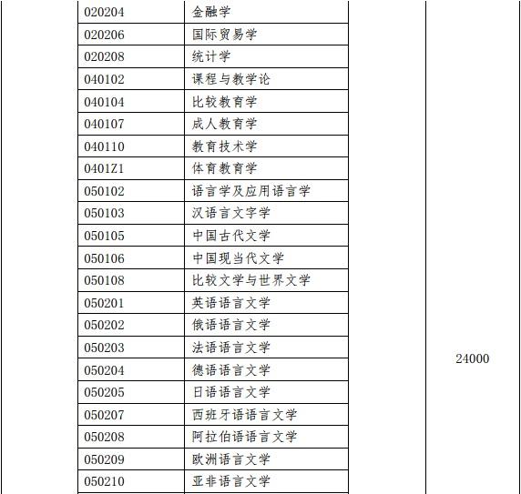 上海外国语大学自考学位证