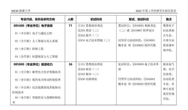 湘潭大学自考学位证