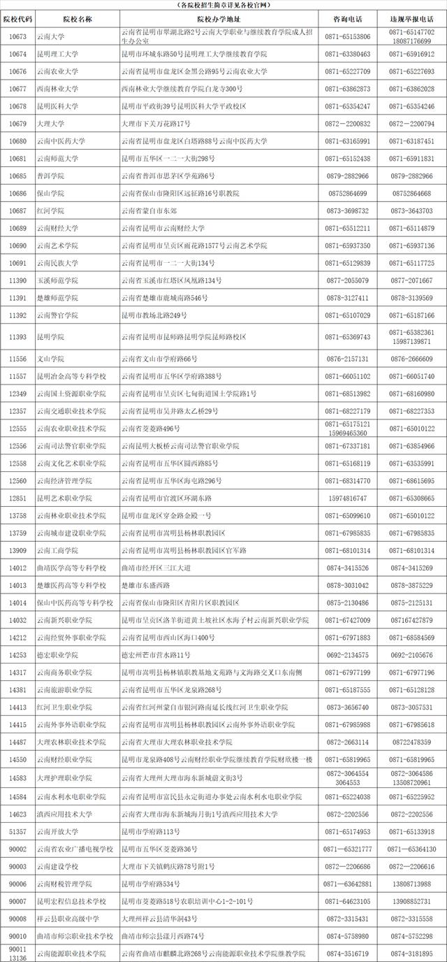 云南省自考报名官网2021