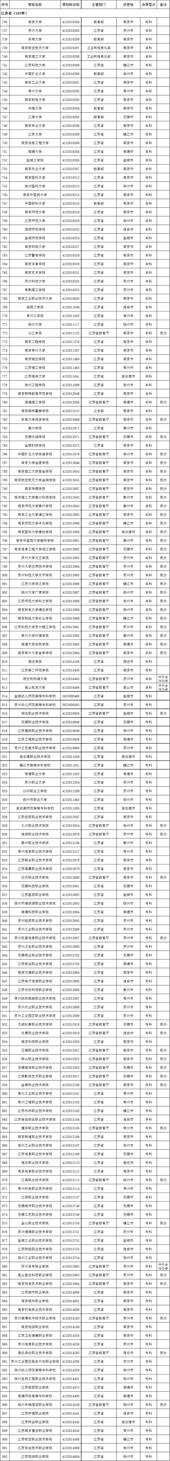  江苏省自考教育考试院电话号码难学吗？