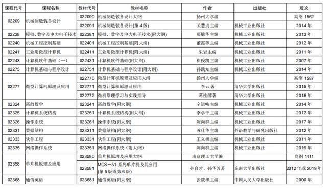 2022年江苏省自考时间安排表