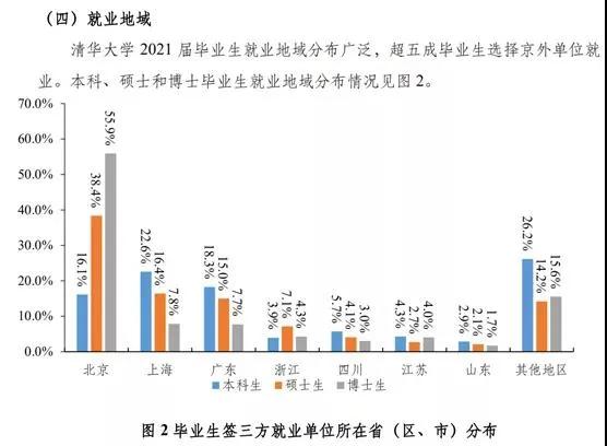 中国城市高学历排名