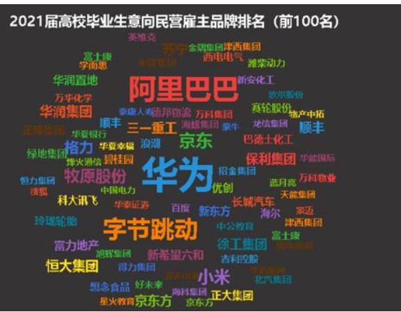 杭州和上海谁更适合低学历生存