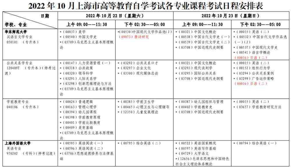 上海自考网上报名靠谱吗，上海自考网上的培训机构可靠吗有用吗？