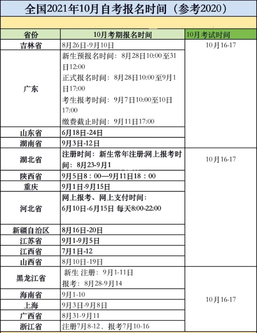 陕西省10月份自考时间，2020年陕西省自学考试时间有用吗？