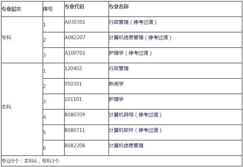 杨浦区复旦自考报名材料，上海复旦大学自考官网报名怎么做？