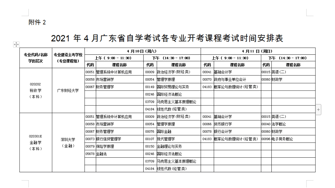 广东每年自考本科时间安排是，广东每年自考本科时间及科目安排怎么样？