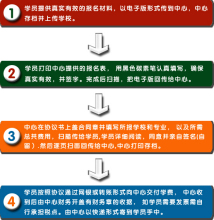 北京高教自考学校报名，北京教育考试院官网报名自考怎么做？