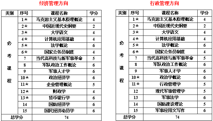 南京报名自考最快多久，南京报名自考最快多久拿证怎么样？