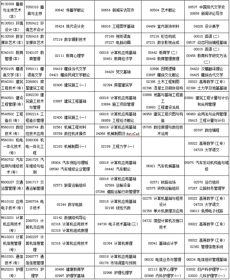通江县自考考试时间表和科目的简单介绍