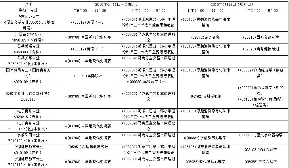 上海准备自考英语考试时间安排，上海准备自考英语考试时间安排多久有用吗？