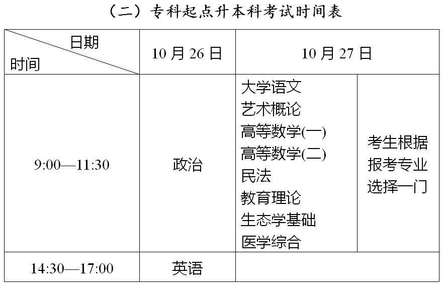 重庆成人自考考试报名时间，重庆成人自考考试报名时间表怎么做？