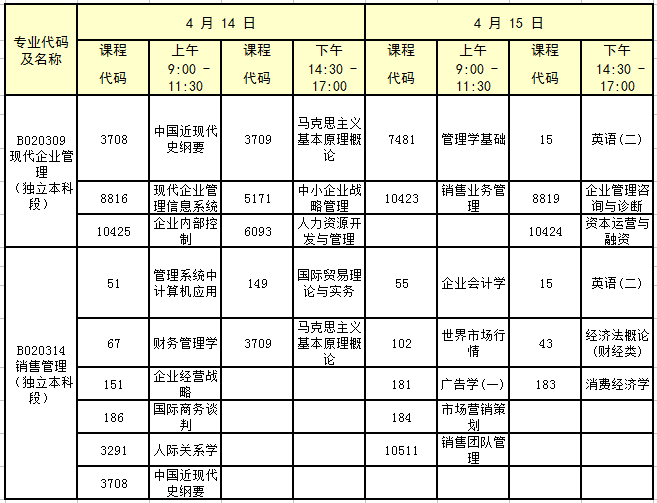 北京自考每年考试时间，北京自考每年考试时间表怎么样？