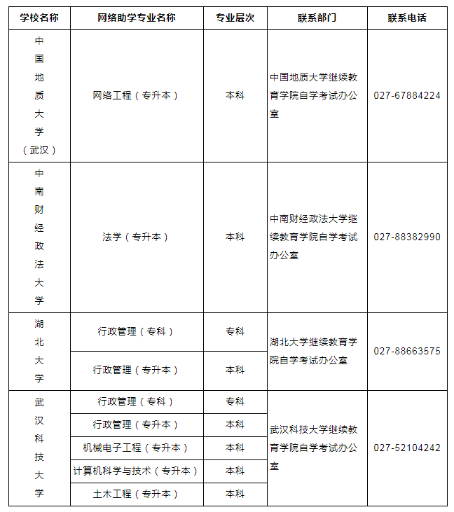 武汉自考本科4月取消报名，武汉大学自考停招对已报名后续有影响?有用吗？