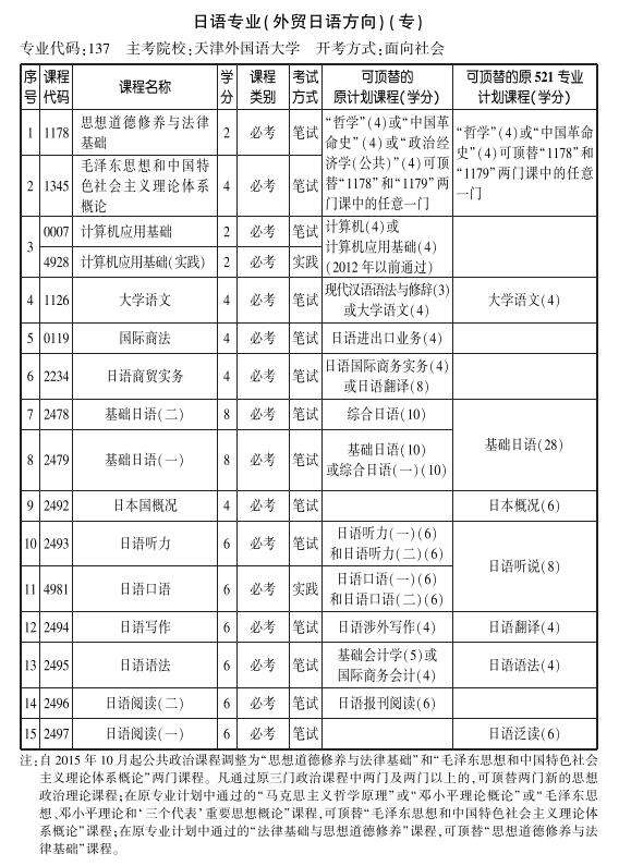北京自考日语二考试时间，北京自考日语二考试时间多久怎么做？