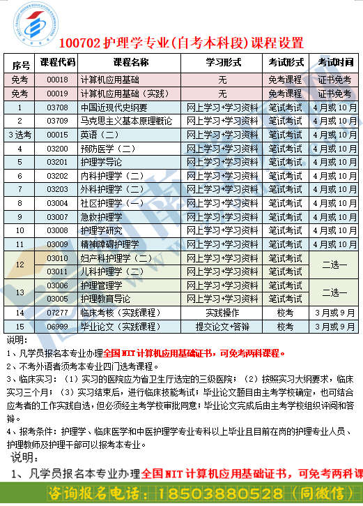 辽宁省护士证自考报名时间，辽宁护师考试时间有用吗？