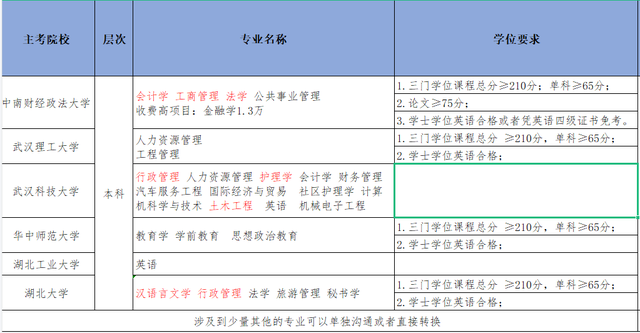 华南师范学院自考报名时间，华南师范大学自考官网网上报名有用吗？