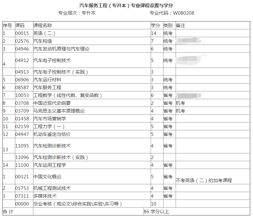 陕西省自考网站维护时间，陕西省自学考试管理中心官网怎么做？
