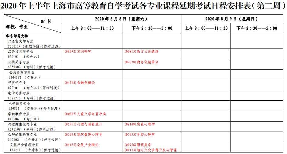 2014上海自考报名时间，2014上海自考报名时间查询怎么做？
