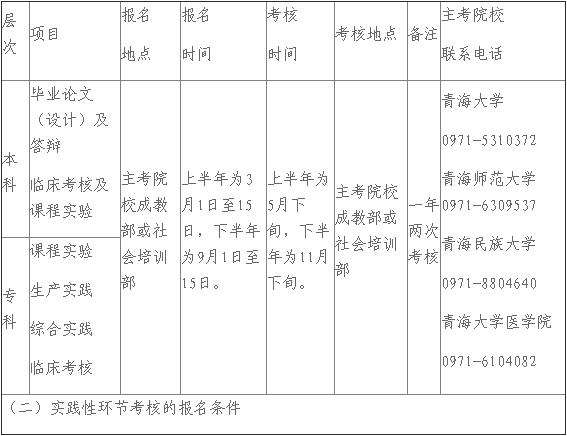 临桂县自考报名地点，临桂县自考报名地点电话有用吗？