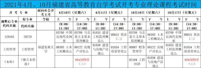 舞阳县自考考试时间表安排，舞阳县自考考试时间表安排地点怎么样？