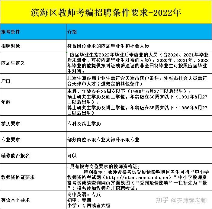 2022天津高自考时间，天津自考本科报名时间2022怎么做？