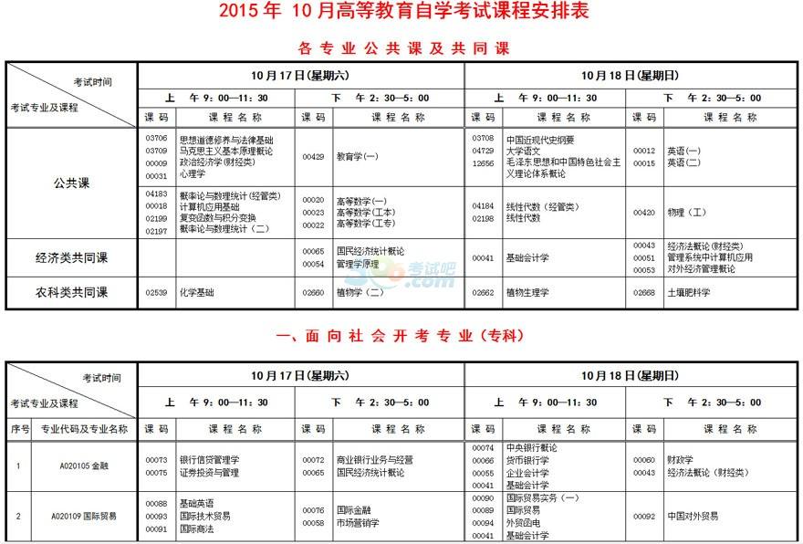 贵州省自考报名时间表，贵州省自考报名时间表下载怎么样？