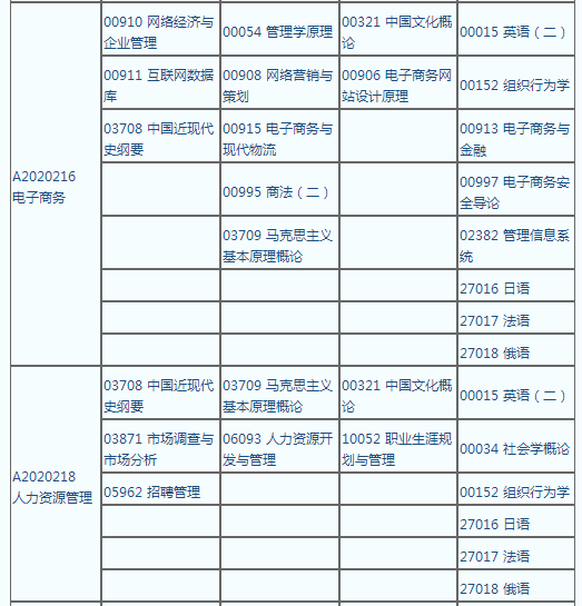 贵州省自考报名时间表，贵州省自考报名时间表下载怎么样？