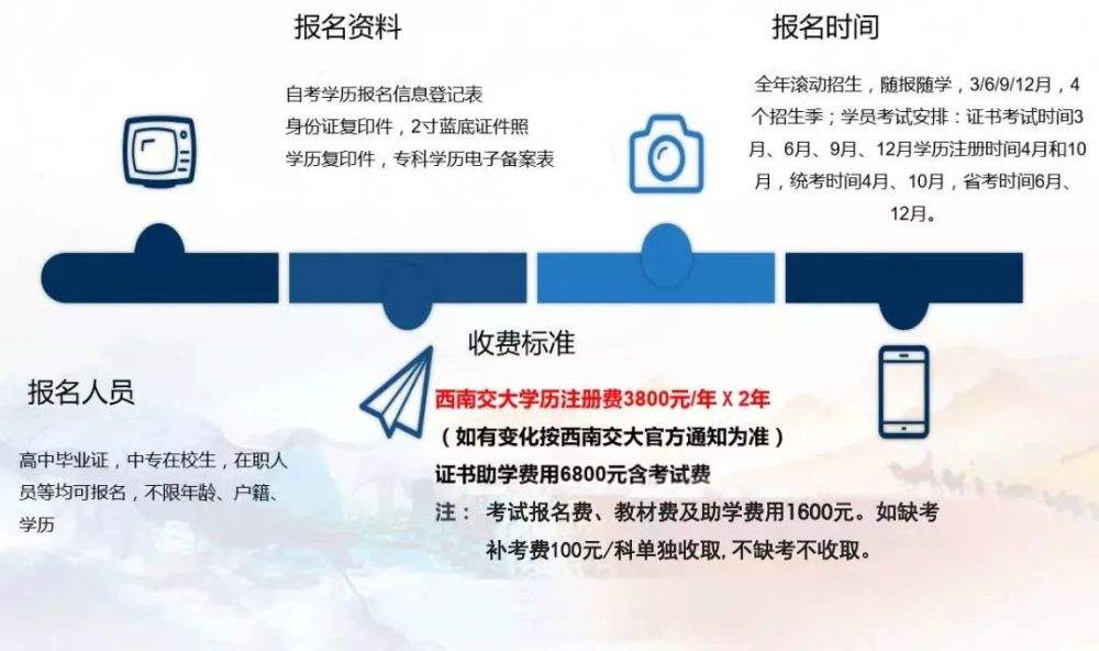 贵州自考专科报名入口官网登录，贵州自考专科报名入口官网登录不了有用吗？