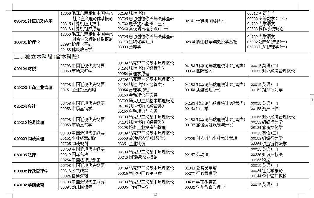 云南4月自考报名时间查询，2019年4月云南自考成绩查询入口有用吗？