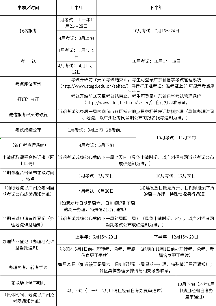 广州自考报名时间安排，广州自考报名时间安排官网怎么样？