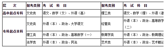 武汉7月自考报名时间，武汉7月自考报名时间表怎么做？