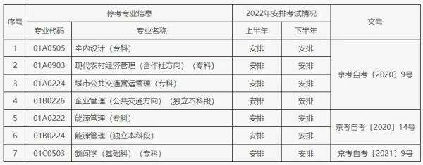 2020天津自考材料代码，天津自考本科报名时间2020年怎么做？