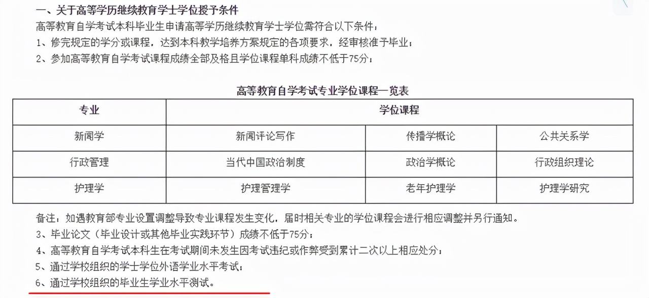 徐汇复旦自考报名，上海复旦大学自考报名怎么做？